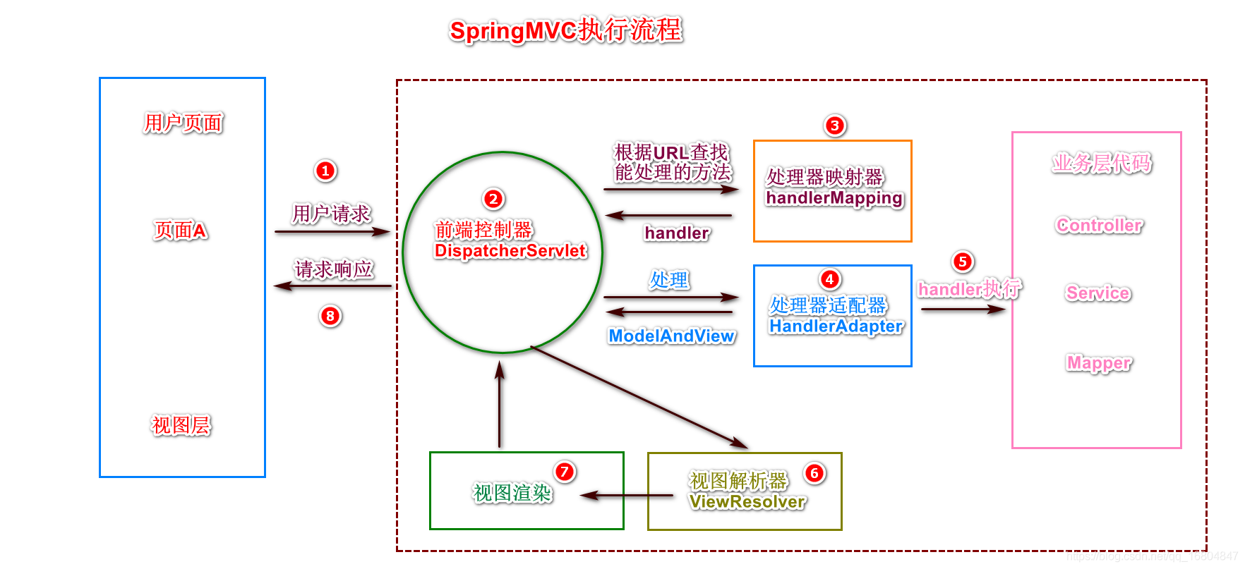 springmvc前后端样例代码 springmvc前后端数据交互,springmvc前后端样例代码 springmvc前后端数据交互_ios_05,第5张