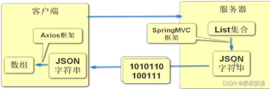 springmvc前后端样例代码 springmvc前后端数据交互,springmvc前后端样例代码 springmvc前后端数据交互_ios_06,第6张