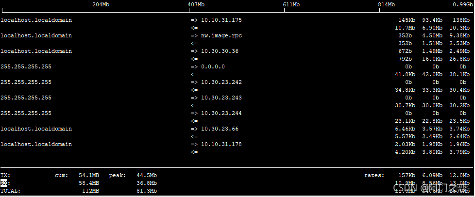 centos 服务器上行慢 linux服务器特别慢_java_13