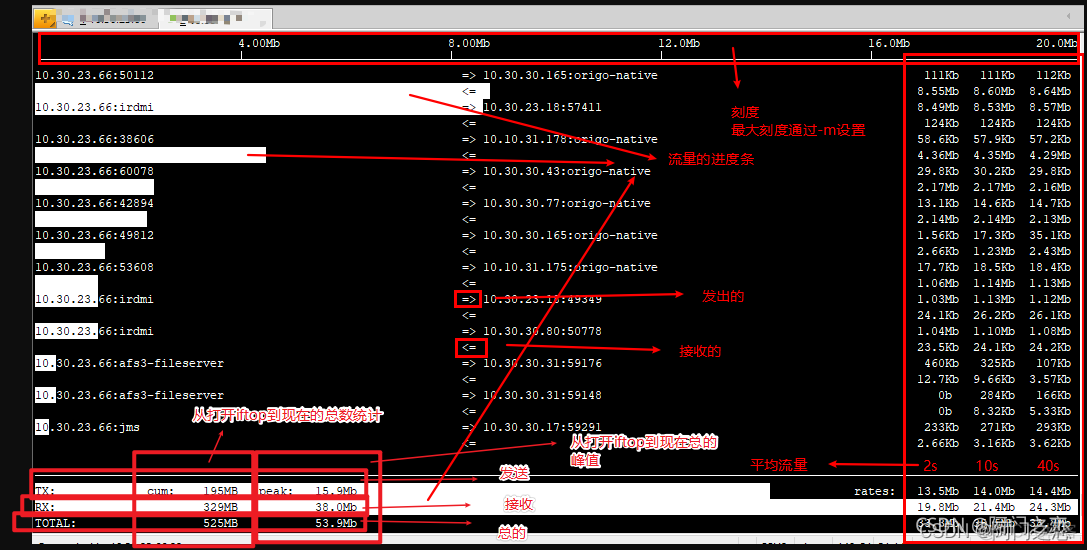 centos 服务器上行慢 linux服务器特别慢_java_14