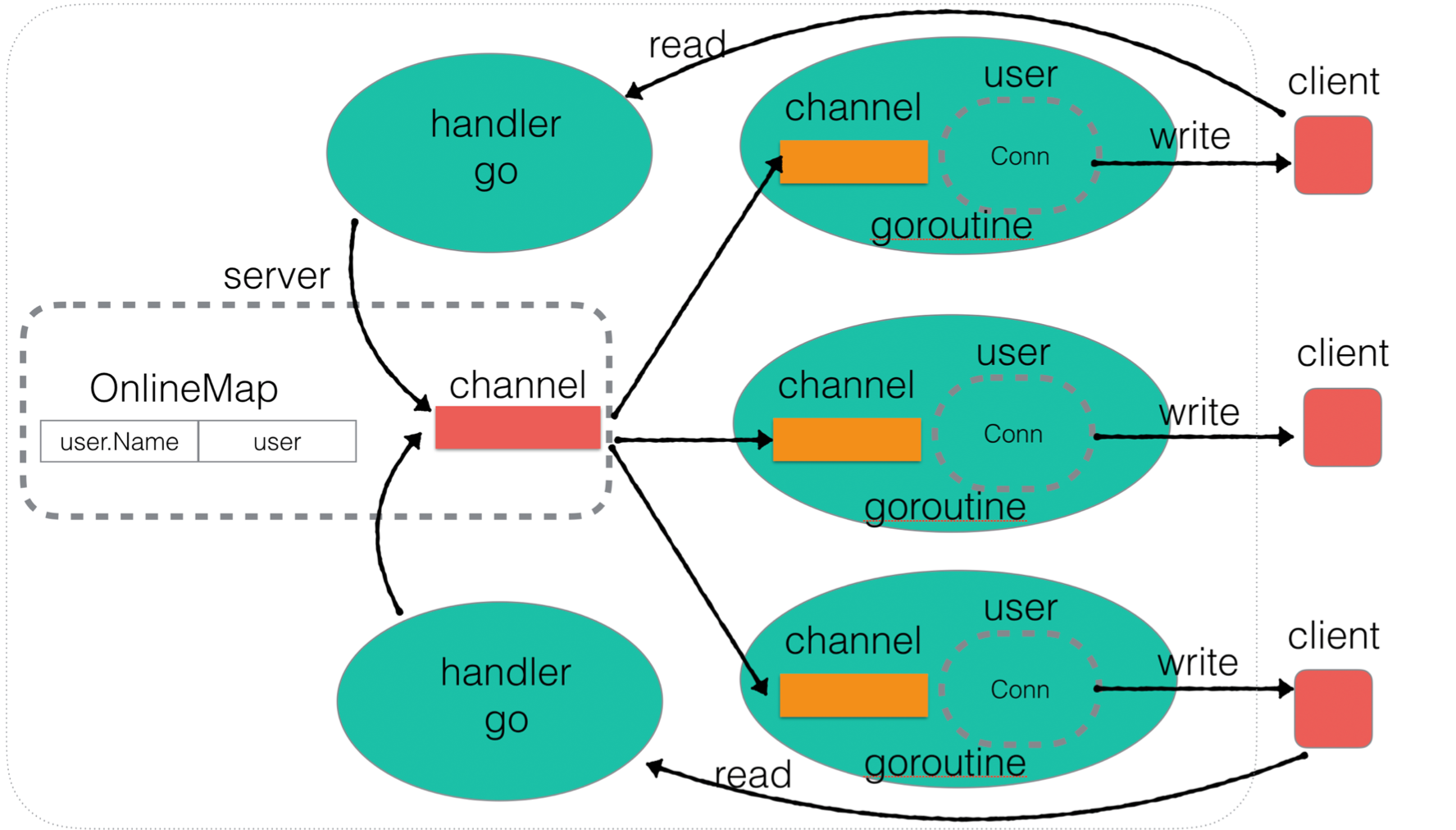 构建golang 基础镜像 golang项目实战教程_构建golang 基础镜像