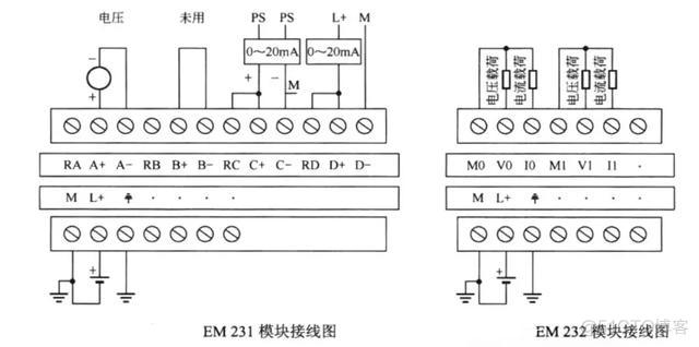 elemnetui 扩展 em扩展模块_扩展模块_02