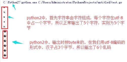 python byte和char的区别 python2 byte_字符串_02