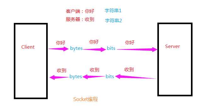 python byte和char的区别 python2 byte_python_07