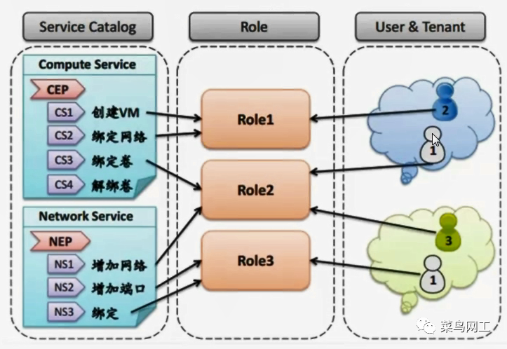 openstack swift部署win openstack swift组件_swift 组件化_03