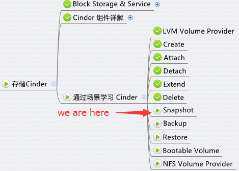 openstack octavia project 设置 openstack volume create_python