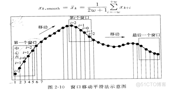 使用Genesys设计滤波器教程 s-g滤波_拟合_06