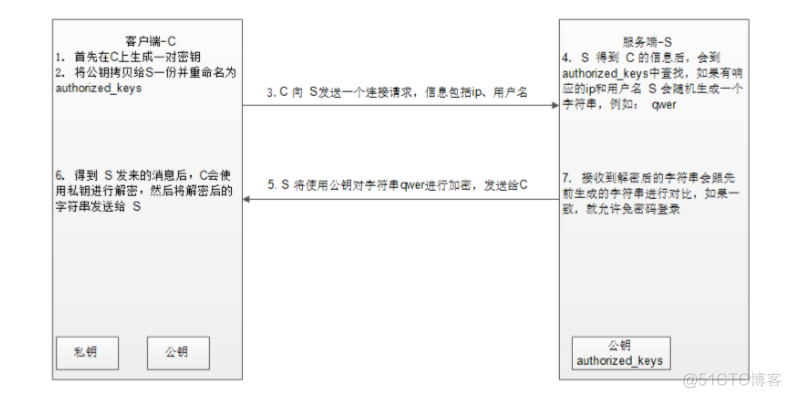 如何查询centos ssh登录密码 查看ssh登录密码_服务端_02