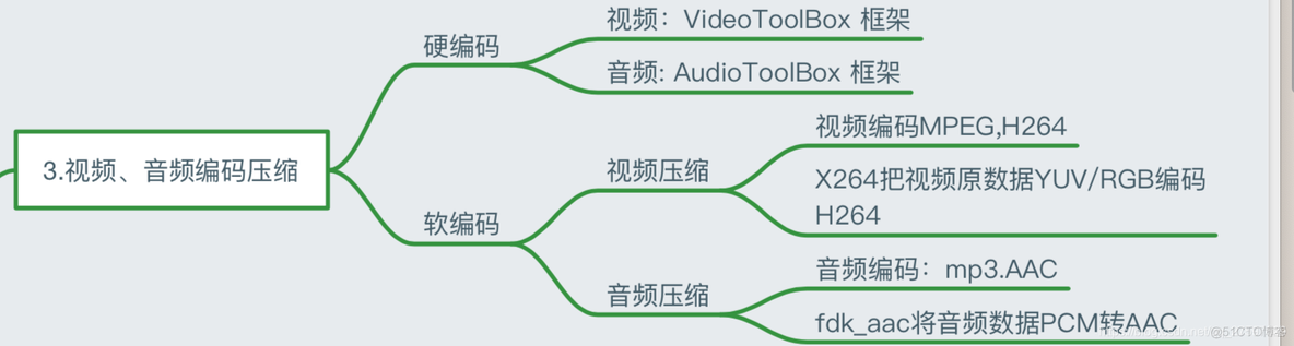 iOS开发 iOS17直播音频声音小 苹果手机直播音效_iOS开发 iOS17直播音频声音小_05