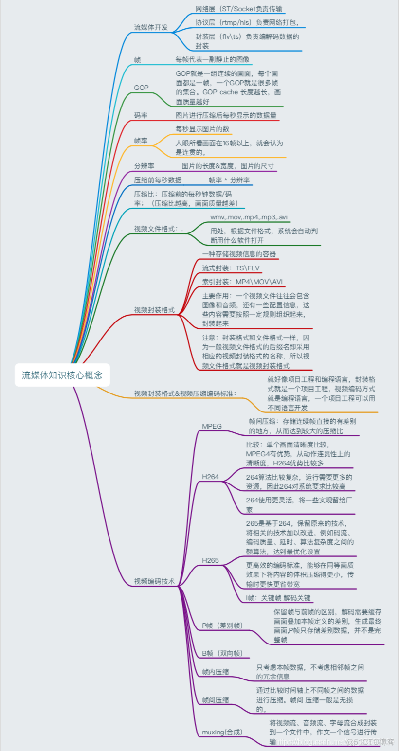 iOS开发 iOS17直播音频声音小 苹果手机直播音效_数据_14