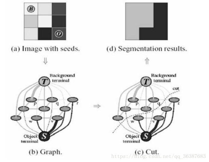 opencv read 和grab区别 opencv grabcut原理_opencv read 和grab区别