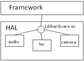 android 多个audio record 冲突 android hardware audio_android