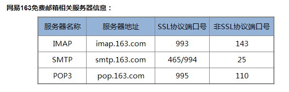 Android 发送邮件的queries声明 安卓实现发送邮件_发送邮件_03