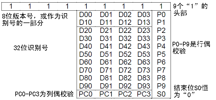 rfid的EPC号 rfid epc tid_rfid的EPC号