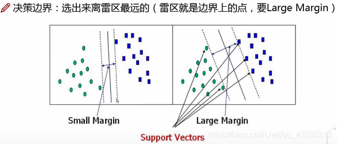 支持向量机算法实习流程图 支持向量机算法公式_机器学习_02