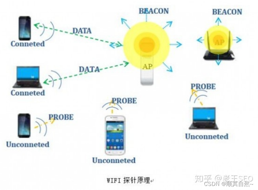 探针JVM监控 探针摄像头_时间戳_05