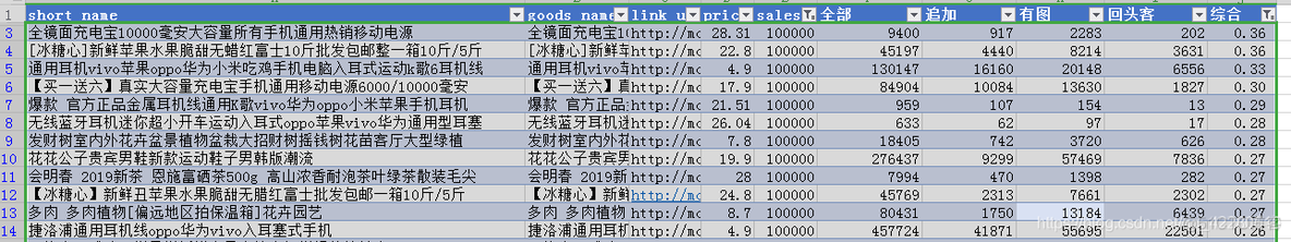 python写代码下载拼多多的评论图片和视频 python爬取拼多多_爬虫