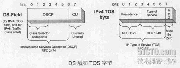 FastDDS中QoS策略 qos ef af_网络