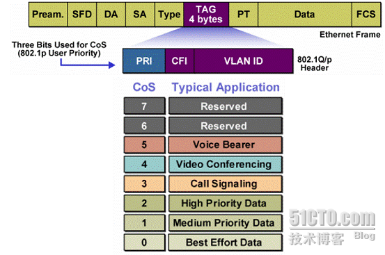 FastDDS中QoS策略 qos ef af_网络_02