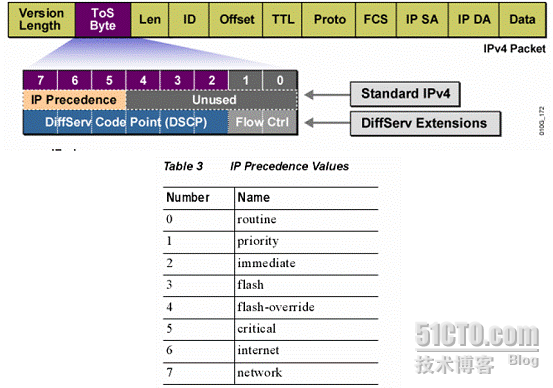 FastDDS中QoS策略 qos ef af_网络_03