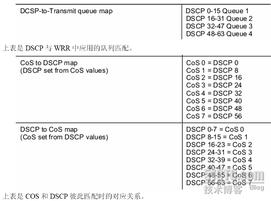 FastDDS中QoS策略 qos ef af_FastDDS中QoS策略_04