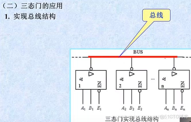 jQuery三态开关插件 三态开关工作原理_数据传输