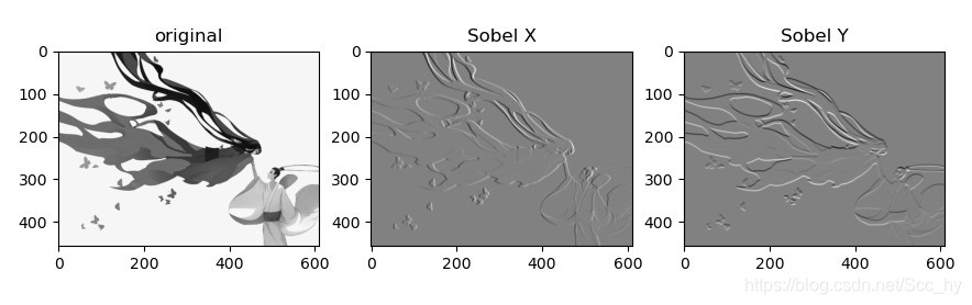 opencv 跟踪边缘 opencv sobel边缘检测_计算机视觉