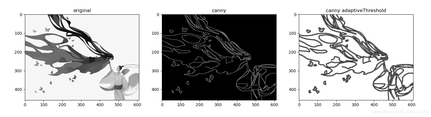 opencv 跟踪边缘 opencv sobel边缘检测_cv_02