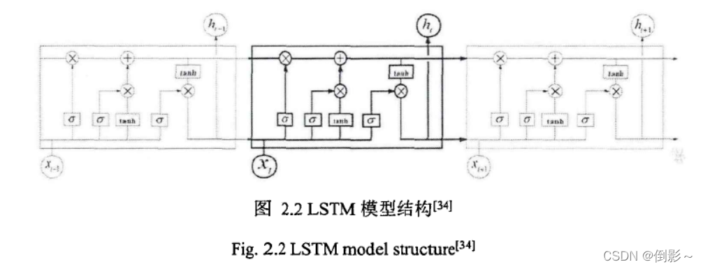 反向传播和梯度下降区别 反向传播与梯度下降_深度学习_11