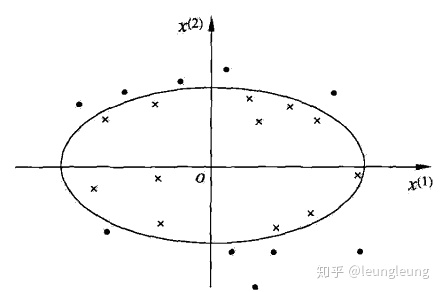 支持向量机 拟合 函数 matlab 支持向量机matlab代码程序_支持向量机matlab代码程序_11