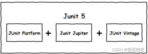 junit测试springboot springboot junit,junit测试springboot springboot junit_单元测试,第1张