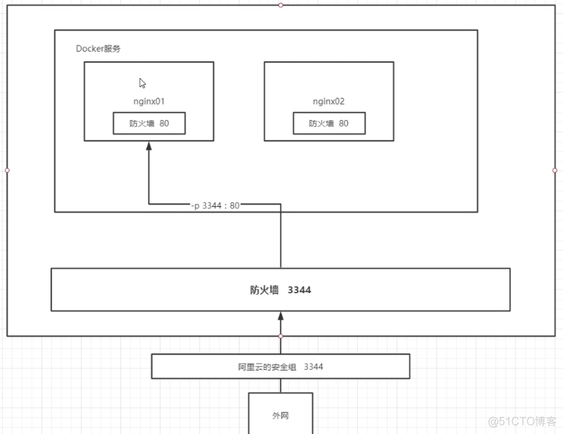 深入浅出Docker 异步 pdf 深入浅出docker 百度云_容器_15