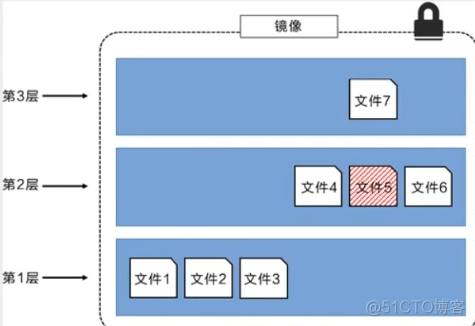 深入浅出Docker 异步 pdf 深入浅出docker 百度云_深入浅出Docker 异步 pdf_24