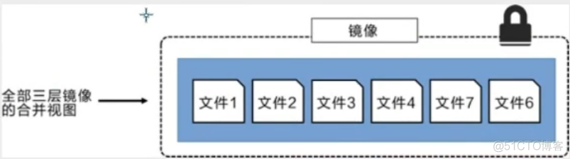 深入浅出Docker 异步 pdf 深入浅出docker 百度云_深入浅出Docker 异步 pdf_25