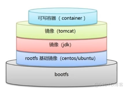 深入浅出Docker 异步 pdf 深入浅出docker 百度云_docker_32