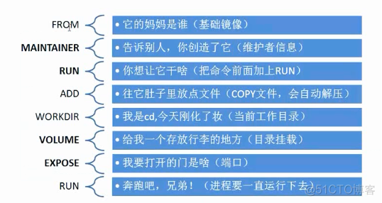 深入浅出Docker 异步 pdf 深入浅出docker 百度云_docker-compose_33