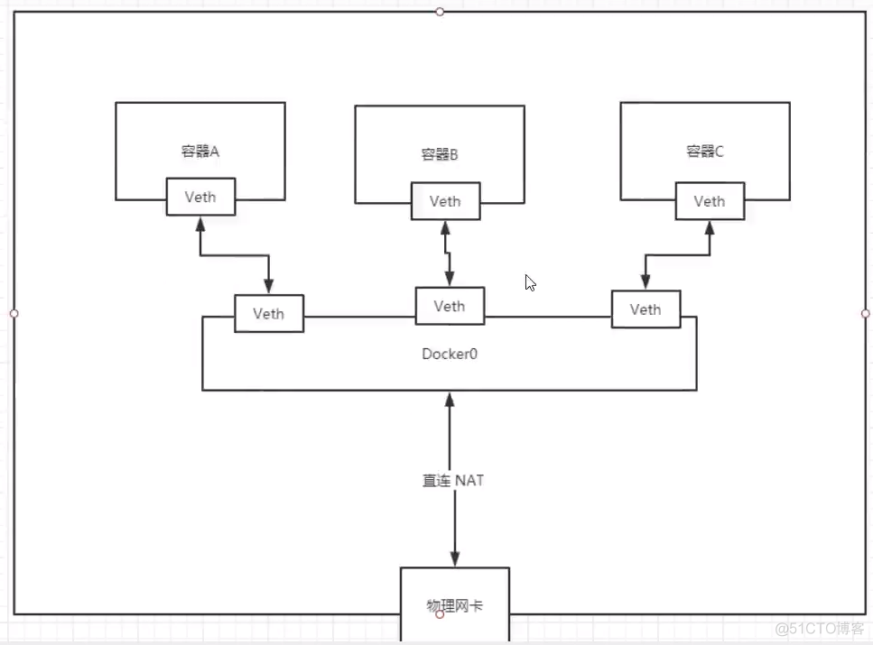 深入浅出Docker 异步 pdf 深入浅出docker 百度云_深入浅出Docker 异步 pdf_38