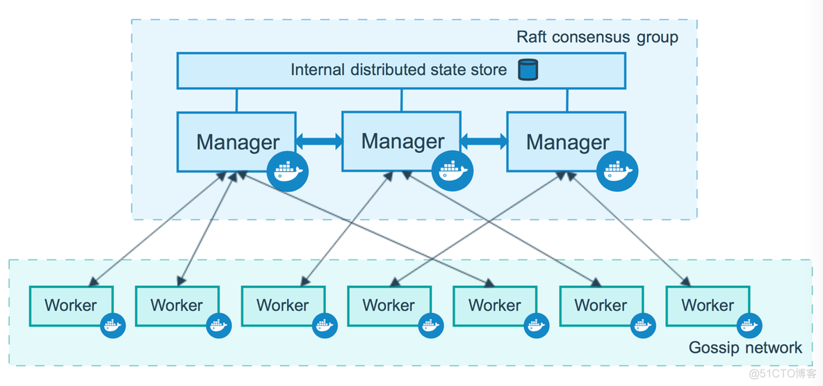 深入浅出Docker 异步 pdf 深入浅出docker 百度云_深入浅出Docker 异步 pdf_44