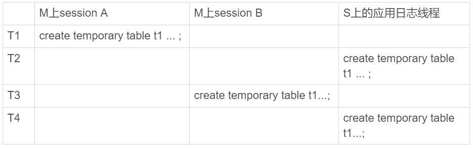 mysql实战下载 mysql实战45讲pdf_数据_05