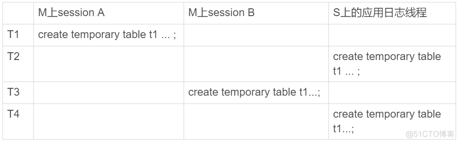 mysql实战下载 mysql实战45讲pdf_表名_05