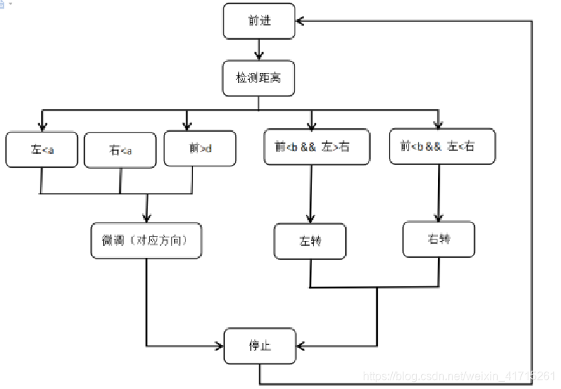 树莓派sudo 树莓派算法_树莓派小车_04