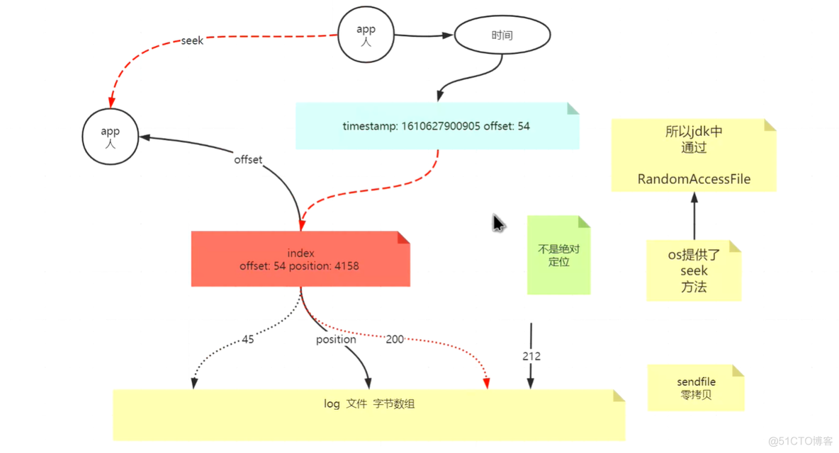 kafka向前时间跳变后不会接收消息 kafka 时间戳_java_10