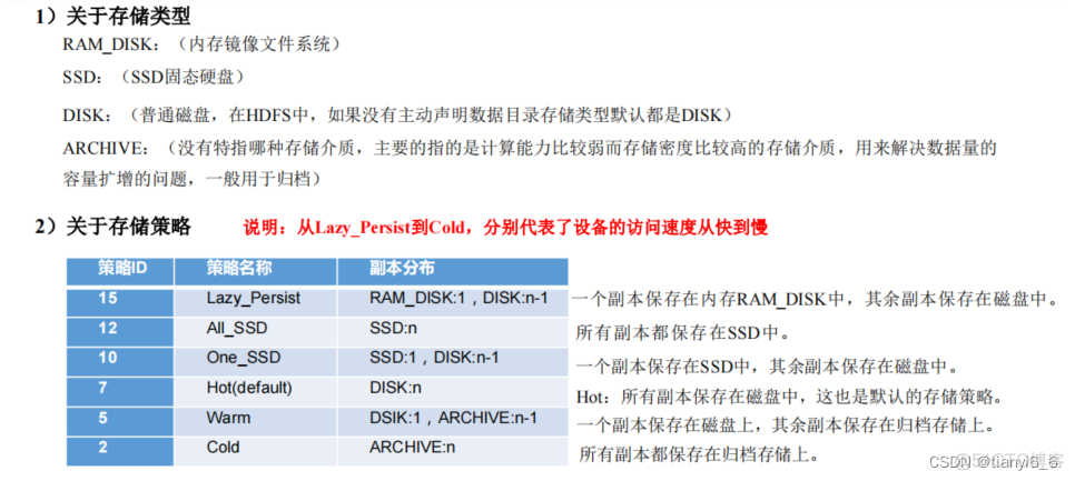 hdfs设置冷策略 hdfs改进策略_hdfs_05