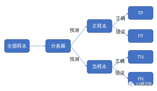 2019年一阶段最佳目标检测模型 目标检测模型评价指标_机器学习_05