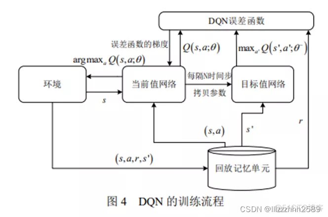 基于深度强化学习的数据中心节能技术研究 深度强化算法_强化学习_07