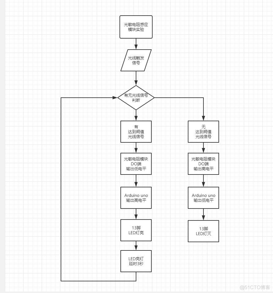 光敏传感器接esp32工作原理 光敏传感器arduino_环境光_15