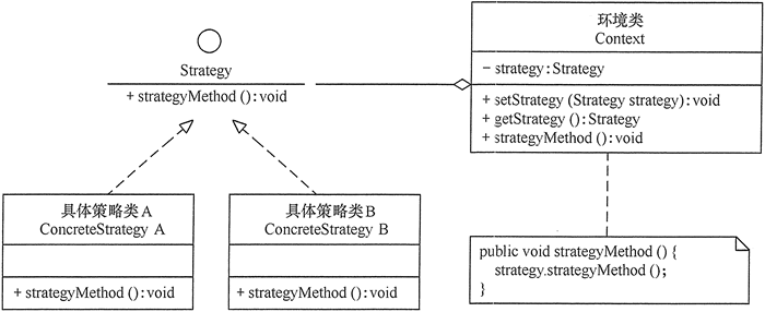 策略生成 策略生成方法有哪几种_sed