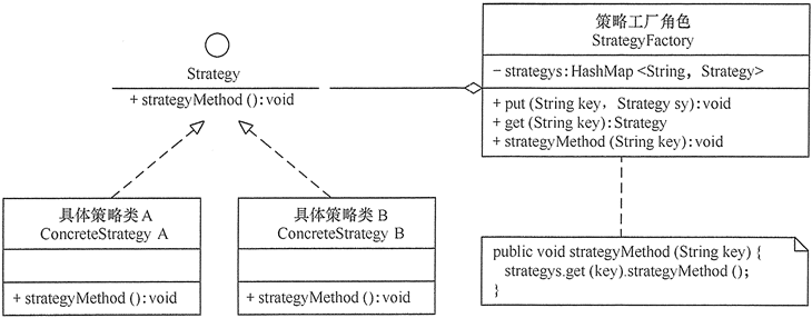 策略生成 策略生成方法有哪几种_策略生成_05