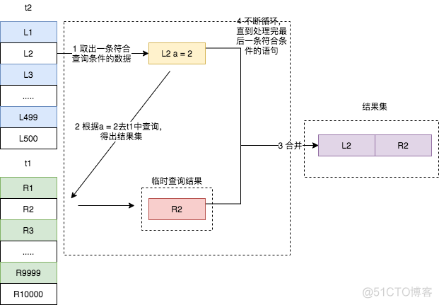 MySQL3个表左连接实例 mysql三张表join_字段_02