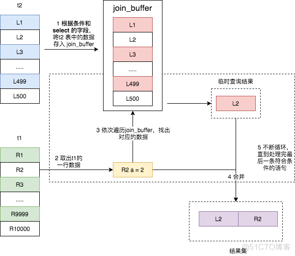 MySQL3个表左连接实例 mysql三张表join_数据_04